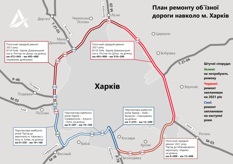 План ремонту Окружної дороги в Харкові 