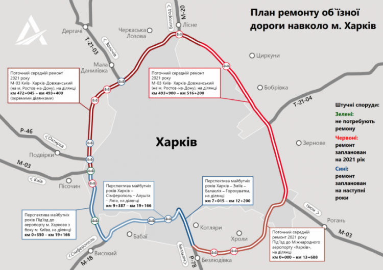 план ремонта Окружной дороги вокруг Харькова