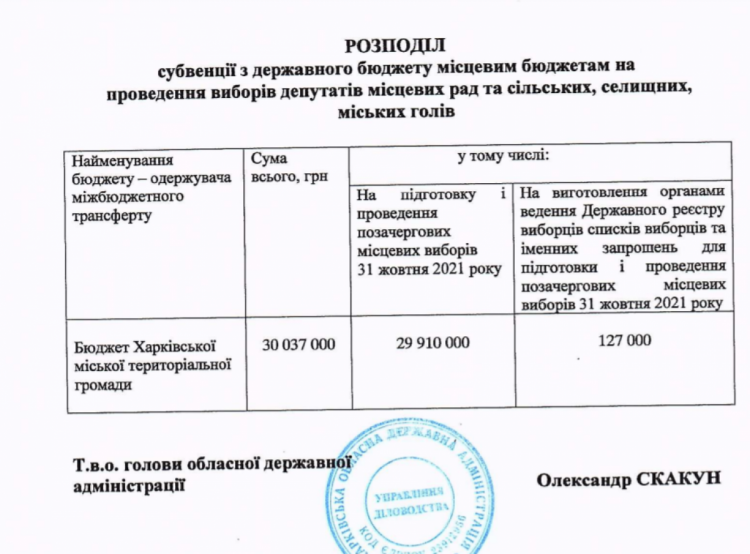 Документ про розподіл коштів на проведення виборів у Харкові 