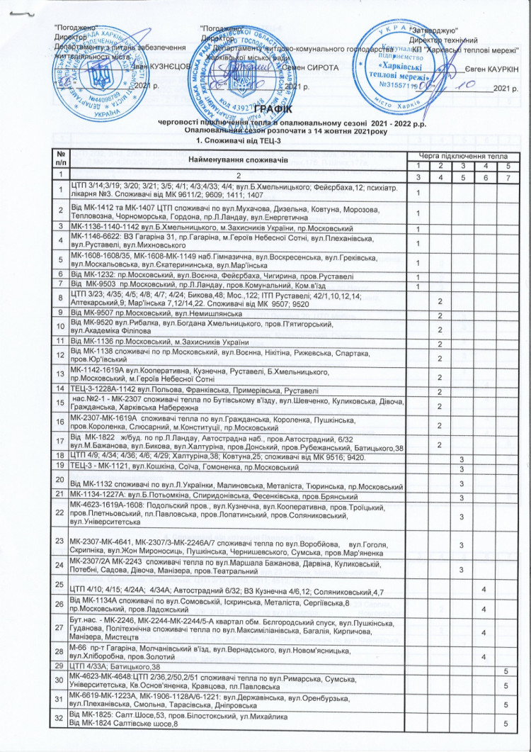 Когда в домах Харькова появится отопления: График (ДОКУМЕНТ) — новости  Харькова