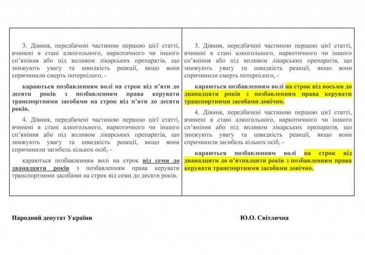 Світлична внесла законопроект після смертельної ДТП у Харкові