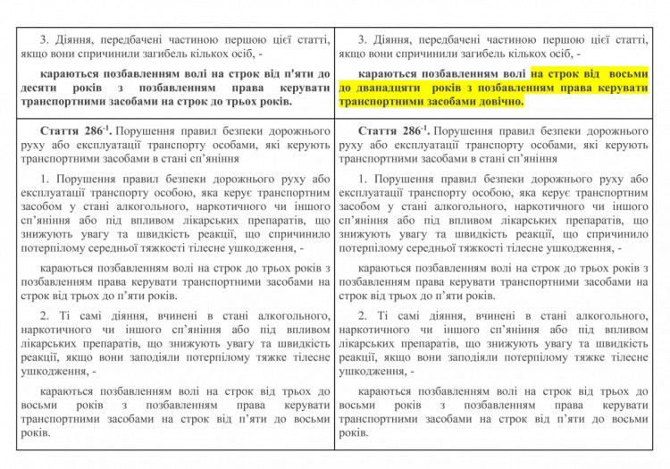 Світлична пропонує посилити кримінальну відповідальність за смертельні ДТП