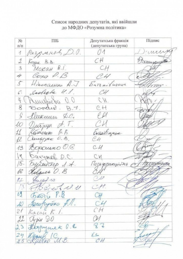 Список депутатов в объединении Разумкова