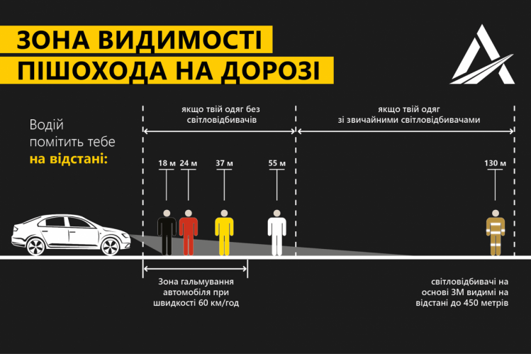Харківським водіям нагадали про правила безпеки під час туману 