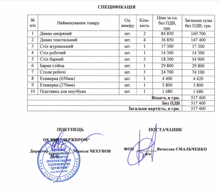 Госпром в Харькове заказал мебель на 500 тыс. грн