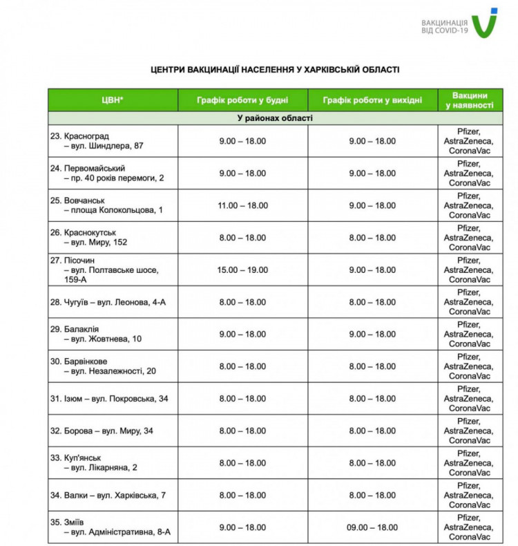 На Харківщині на Різдво не працюватимуть центри вакцинації