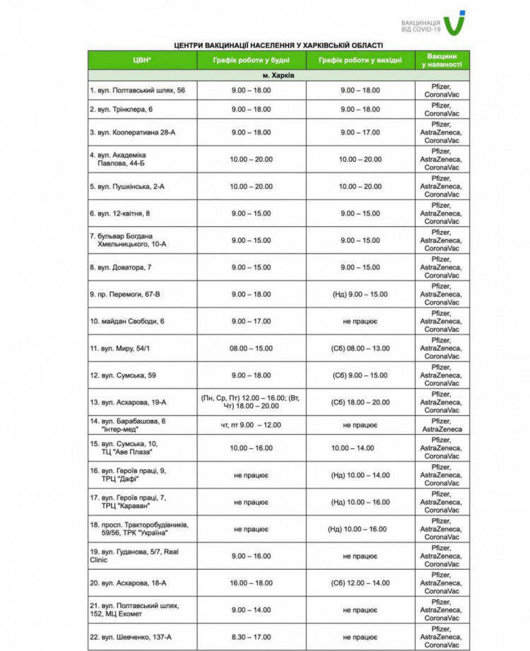 Графік роботи центрів вакцинації на Харківщині